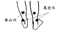 按摩五穴除疲勞