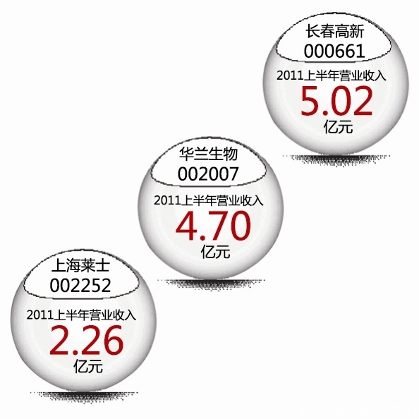 近期，國務(wù)院常務(wù)會(huì)議討論通過《疫苗供應(yīng)體系建設(shè)規(guī)劃》，將安排94億元資金，積極支持新產(chǎn)品培育、行業(yè)裝備水平提升等五個(gè)領(lǐng)域，并將進(jìn)一步擴(kuò)大國家免疫規(guī)劃覆蓋。